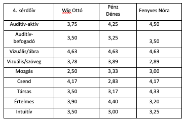 A képen szöveg, képernyőkép, szám, Betűtípus látható Automatikusan generált leírás