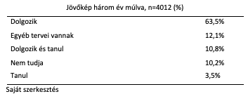 A képen szöveg, képernyőkép, nyugta, Betűtípus látható Automatikusan generált leírás