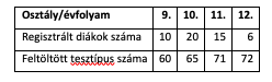 A képen szöveg, Betűtípus, képernyőkép, szám látható Automatikusan generált leírás