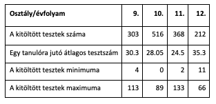 A képen szöveg, képernyőkép, Betűtípus, szám látható Automatikusan generált leírás