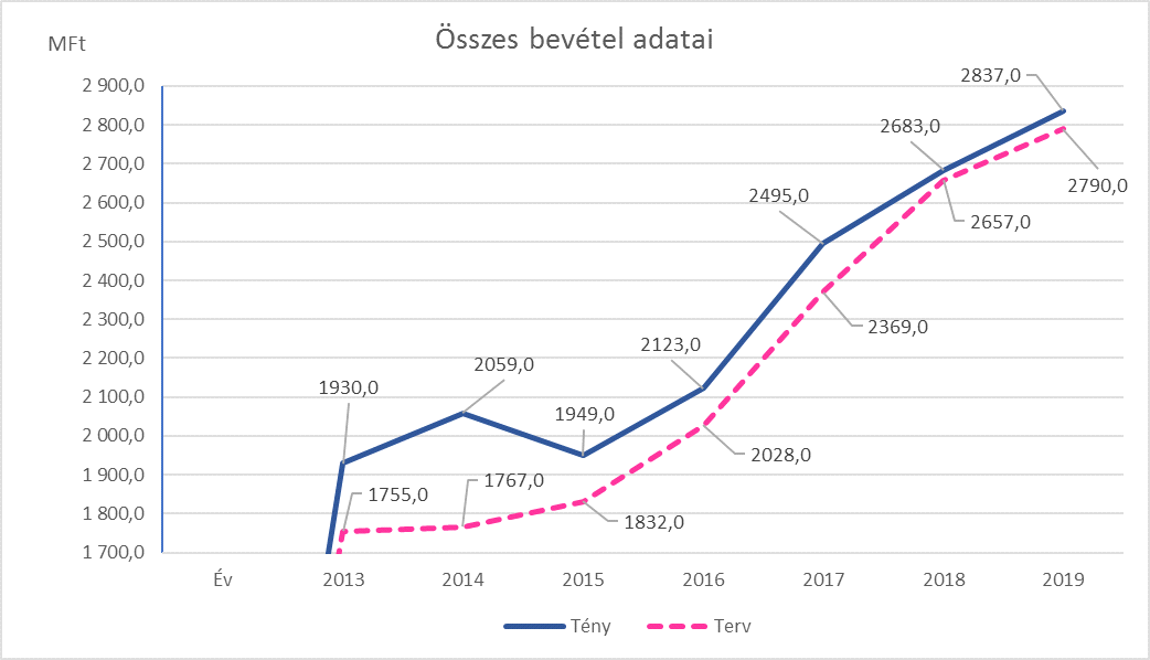 Opus_2024_1sz_8_Voros_html_90393bd3d282c14f
