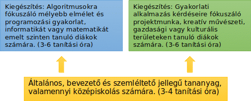 Alakzat1